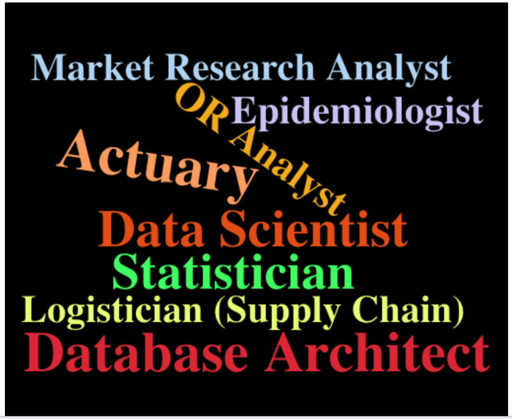 Career Pathways: Statistics and Data Science - I’m Close to Graduating ...