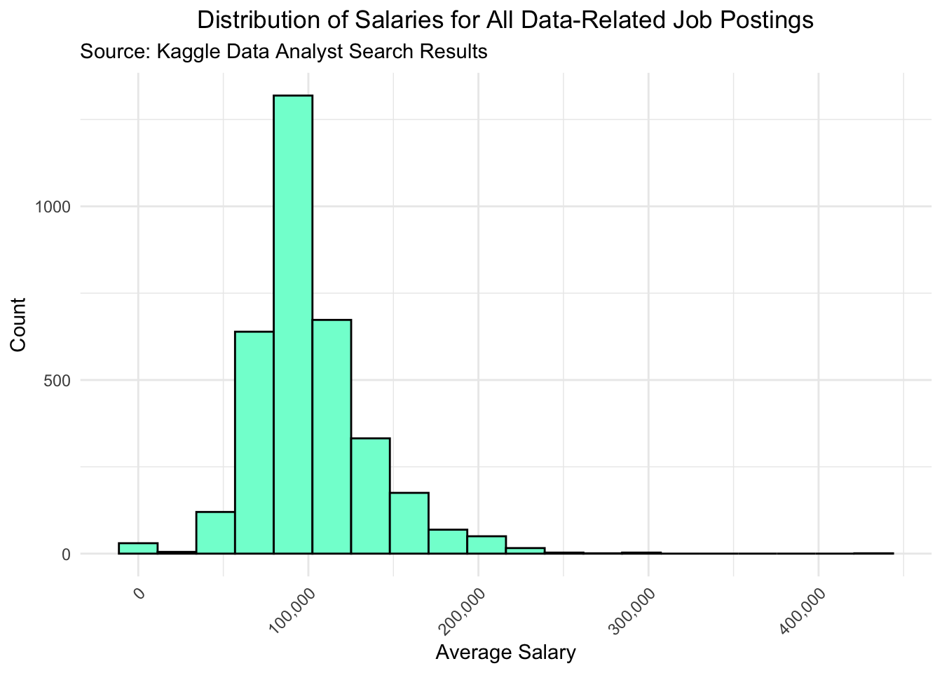Jobs Using Statistics Career Pathways: Statistics and Data Science - I’m Close to Graduating ...